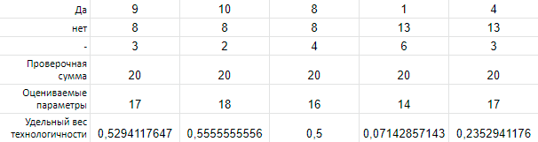 Исследование банковских сайтов Армении