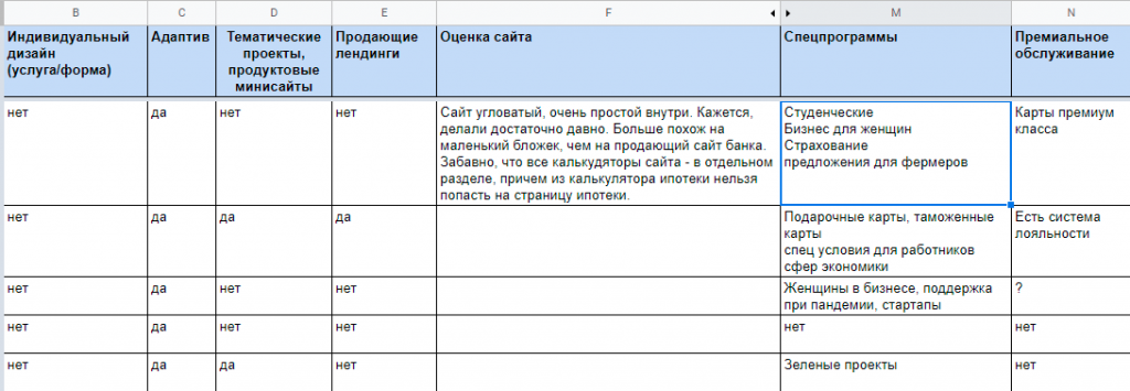 Исследование банковских сайтов Армении